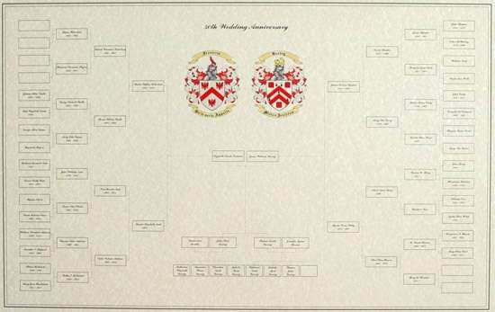 Wedding aniversary symbols