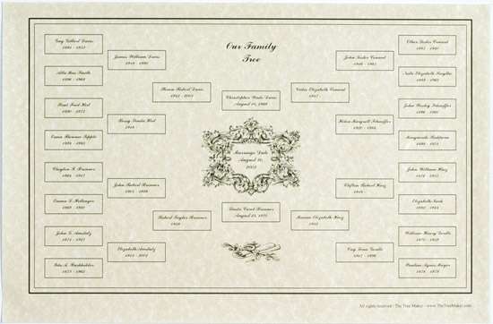 Marriage Gift Chart