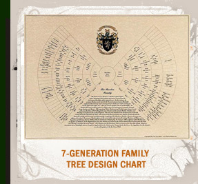 Customized Family Tree Chart with Last Name Meaning & Coat of Arms.