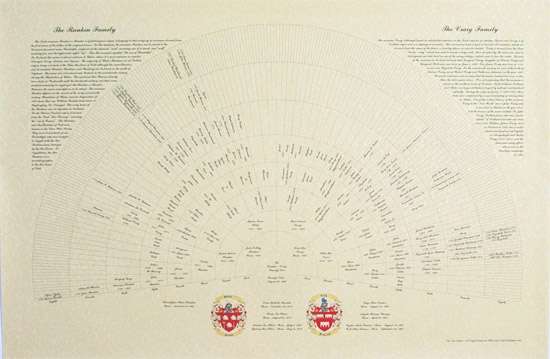 Tracing Your Family Tree & Displaying Your Family Tree History / Coat of Arms