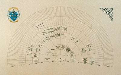 Family Group Record / Relationship Chart with Birth and Death Year
