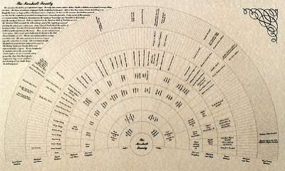 Family Genealogy Record / Cousin