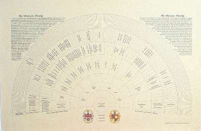 Family Reunion Gift Idea Using Our Cousins Chart