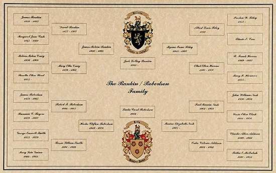 4-Generation Family Tree Ancestry Chart with 2 Coats of Arms & Family Names
