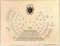Template of a genealogy chart showing the names & coat of arms with history.