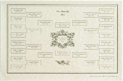 Marriage History with Marriage Date and Family Tree