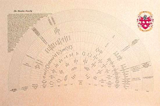 9-Generation Fan Chart Sample with Family Names, Coat of Arms & Surname History